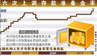 穩健貨幣政策初試鋒芒