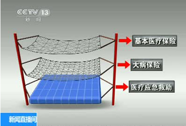 【解讀三】如何申請?什么情況下啟用?