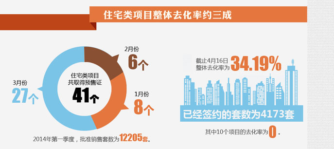 北京房子賣的好不好？看數(shù)據(jù)！