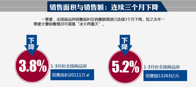 大數據