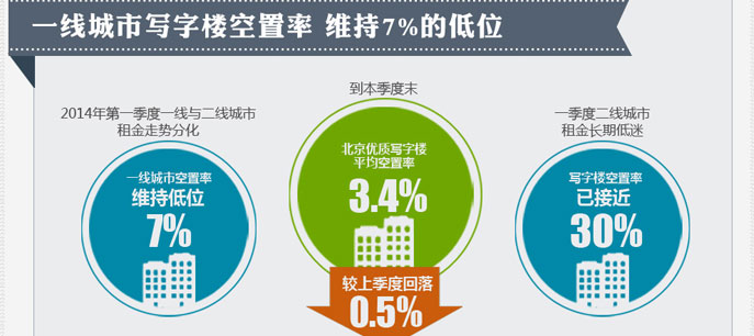 地產大數據--北京房子賣得好不好？看數據!