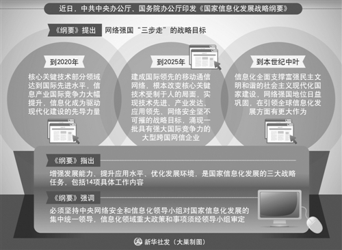 一步一個腳印 邁向網絡強國