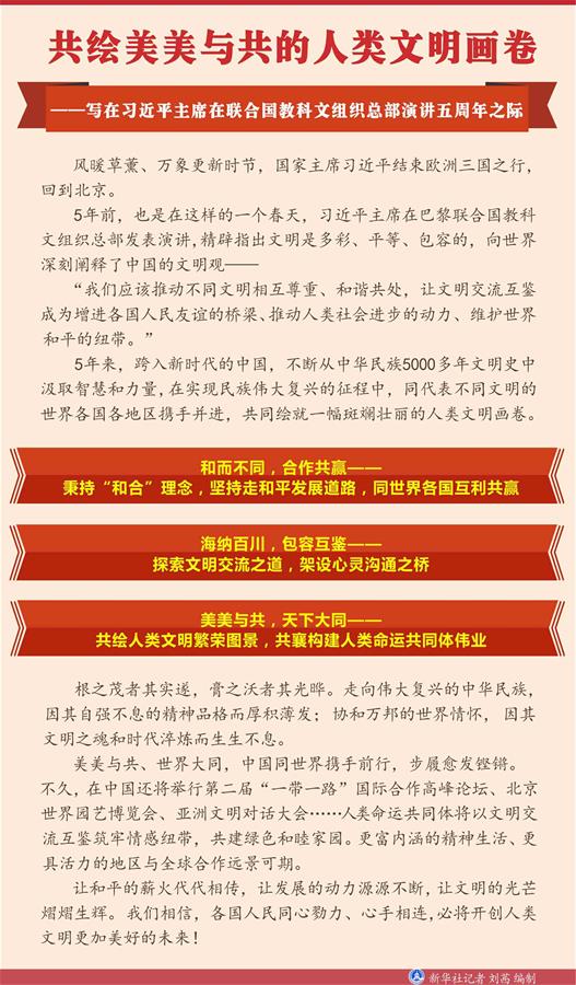 （圖表）[新華全媒頭條]共繪美美與共的人類文明畫卷&mdash;&mdash;寫在習近平主席在聯合國教科文組織總部演講五周年之際