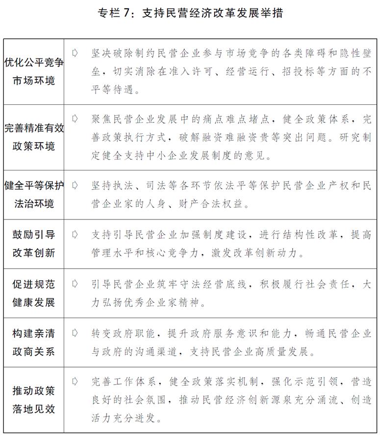 （圖表）［兩會受權發布］關于2019年國民經濟和社會發展計劃執行情況與2020年國民經濟和社會發展計劃草案的報告（專欄7）