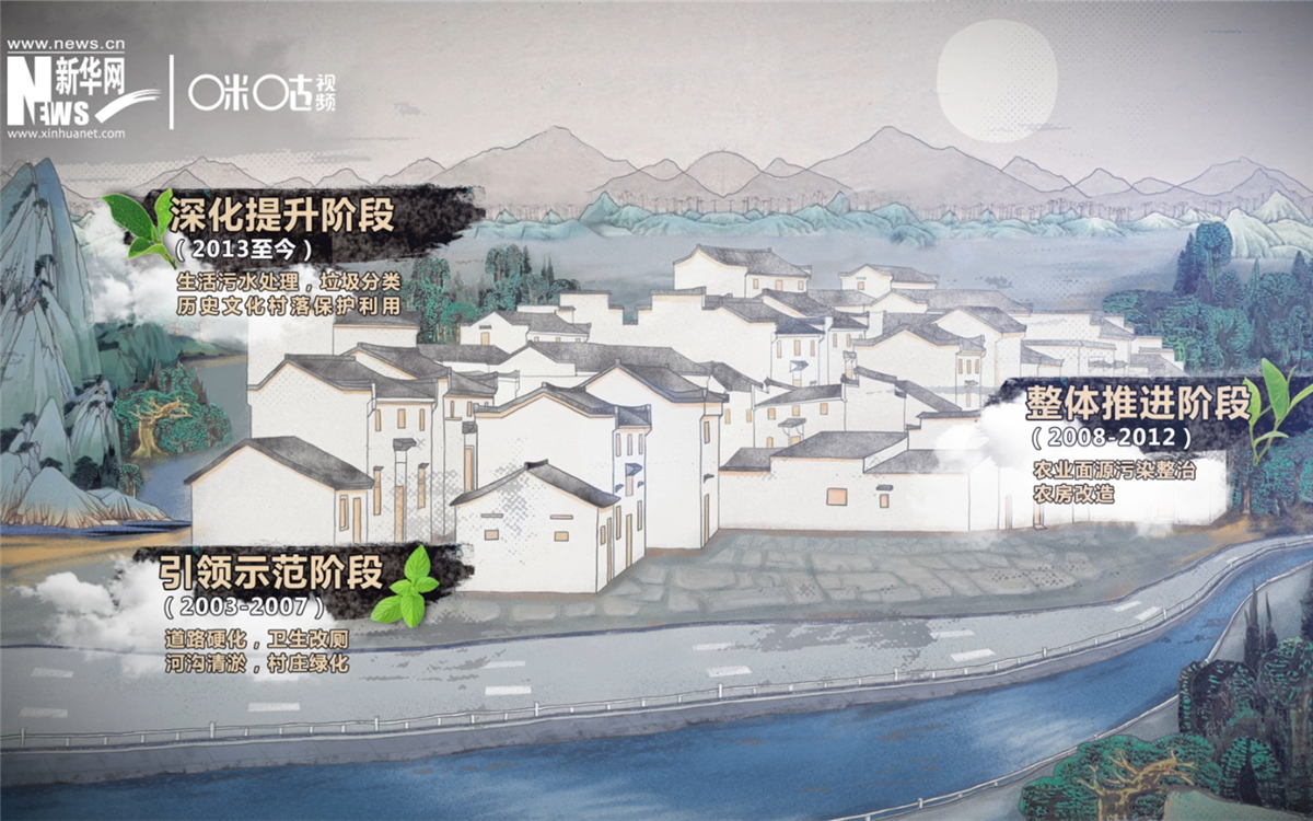 &ldquo;千村示范、萬村整治&rdquo;工程分為三個階段實施
