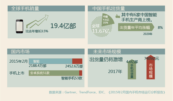 一張圖看懂大咖們緣何&ldquo;爭食&rdquo;手機