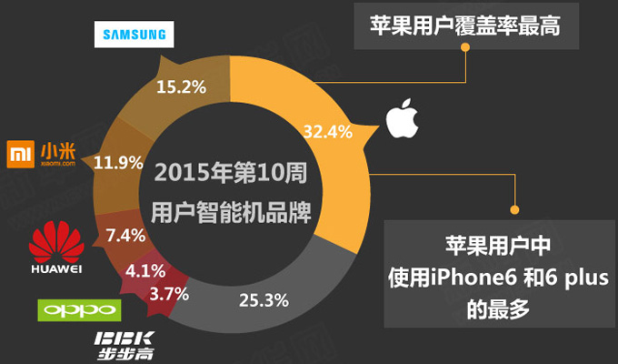 中國人的iPhone情結