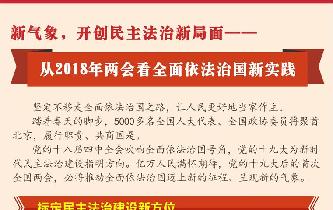 新氣象，開創民主法治新局面&mdash;&mdash;從2018年兩會看全面依法治國新實踐