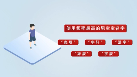 《2020年全國姓名報告》發布 首批&ldquo;20后&rdquo;寶寶最愛叫啥名？