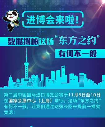 進博會來啦！數據揭秘這場&ldquo;東方之約&rdquo;有何不一般