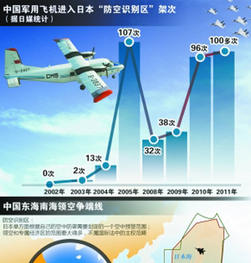 日本非法擴大&ldquo;防空識別區&rdquo;